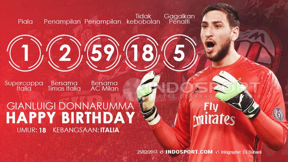 Gianluigi Donnarumma. - INDOSPORT